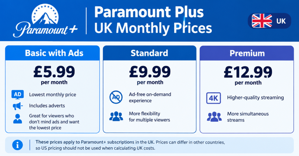 how much is paramount plus