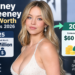 Sydney Sweeney net worth estimated at $40 million